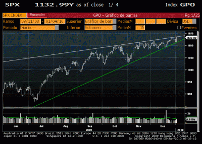 spx_050110.gif