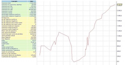 Estadisticas Dax Future.jpg
