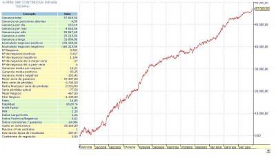 Estadisticas S&P Future.jpg