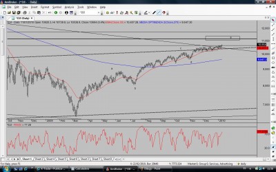 Dow daily.jpg