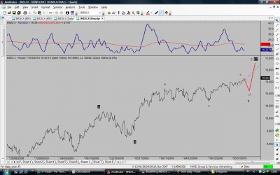 Dow intra.jpg