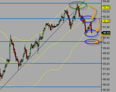 14-01-2010 19-07-30 usdjpy.png