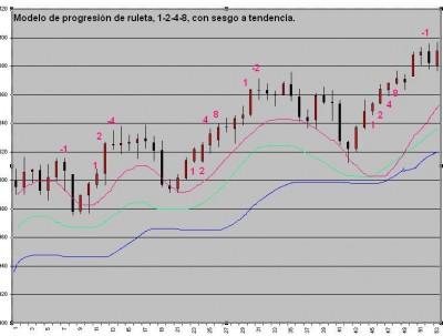 ruleta indices.jpg