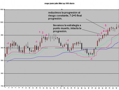 ruleta sp500 trimestre.jpg