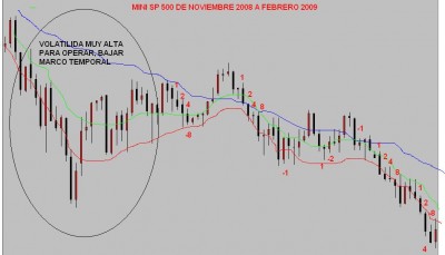 ruleta sp500 noviembre febrero.jpg