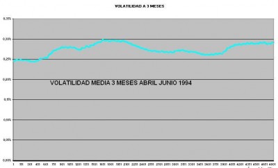 VOLATILIDAD MEDIA