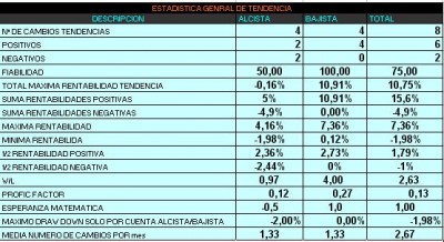 ESTADISTICA