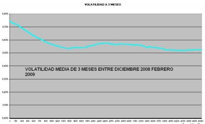 VOLATILIDAD