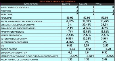 ESTADISTICA