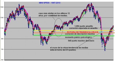 sp 500 diario.jpg