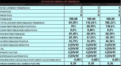 ESTADISTICA SP DIARIO.jpg