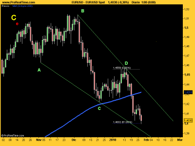 EUR_USD neutral.png