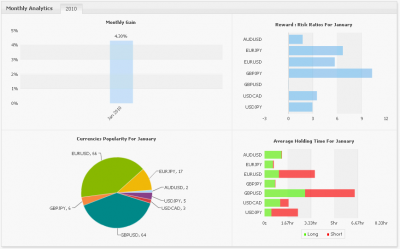 2010-01-29_033451_stats_graficas.png