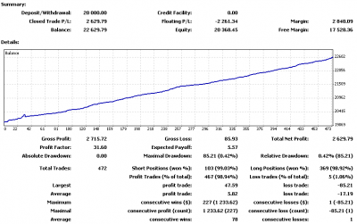 2010-02-03_094819_stats-mt4.png