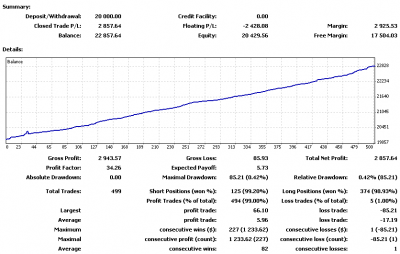 2010-02-03_154909_stats-mt4.png