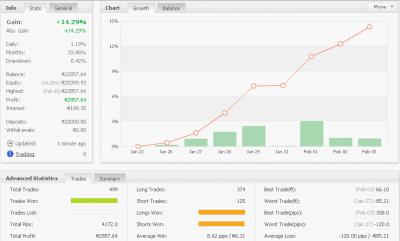 2010-02-03_154909_stats-myfxbook.png