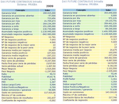 Estadisticas Dax Future 10.jpg