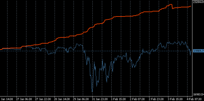 2010-02-04_104359_equity-balance.png