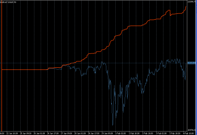 2010-02-04_134330_equity-balance-dd-intradiario.png