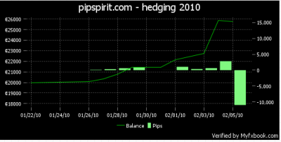 2010-02-05_104028_myfx_book_chart_myweb.png