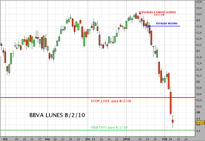 BBVA080110.png