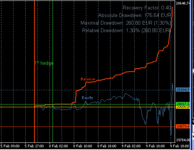 2010-02-09_184832-balance-equity.png