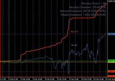 2010-02-10_192119-balance-equity.png