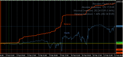 2010-02-11_093252-balance-equity.png