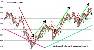 grafico distribucion.jpg