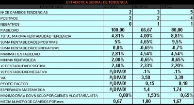 estadistica tendencia distribuciion.jpg