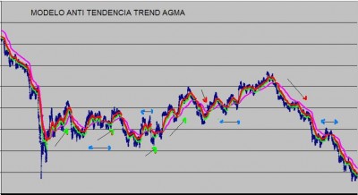 MODELO ANTI TREND.JPG