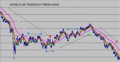 MODELO TENDENCIA.JPG