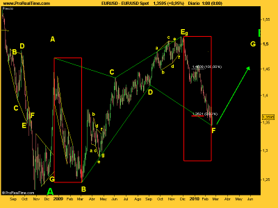 EUR_USD 210210.png