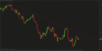 euro febrero 2010.gif