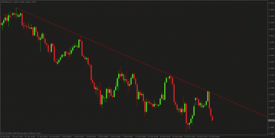 euro febrero 2010.gif