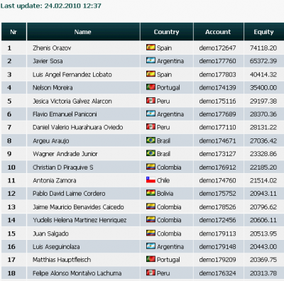 2010-02-24_1237-clasificacion003-equity40414.png