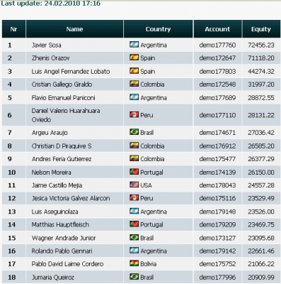 2010-02-24_1716-clasificacion003-equity44274.png