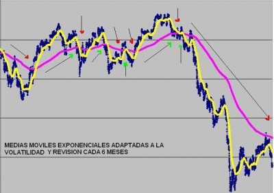 EJEMPLO 1 medias exponenciales IBEX ACTUAL