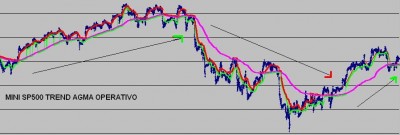 EJEMPLO 3 MINI SP MODELO TREND AGMA TENDENCIA