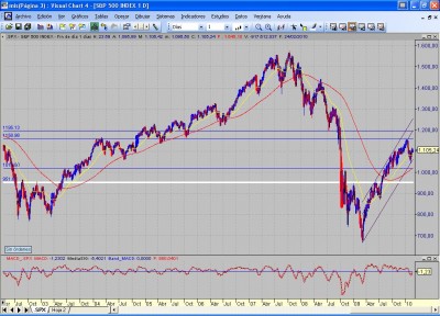 s&p diario.JPG