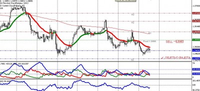 EURUSD - XTRADE.JPG