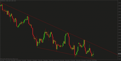 euro febrero 2010.gif