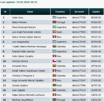 2010-02-25_1853-clasificacion004-equity40344.png