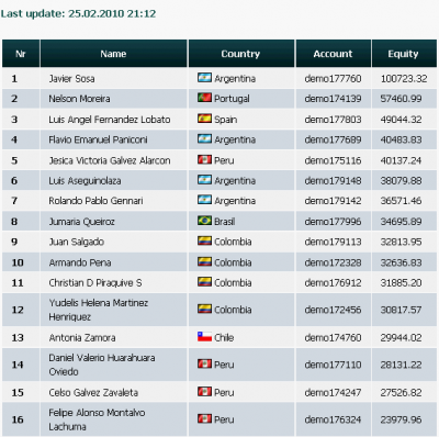 2010-02-25_2112-clasificacion003-equity49044.png