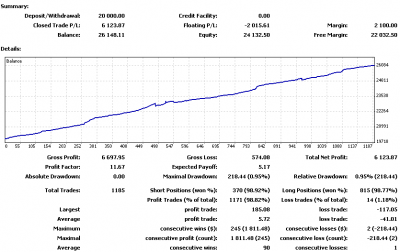 2010-02-25_213245_stats-mt4.png