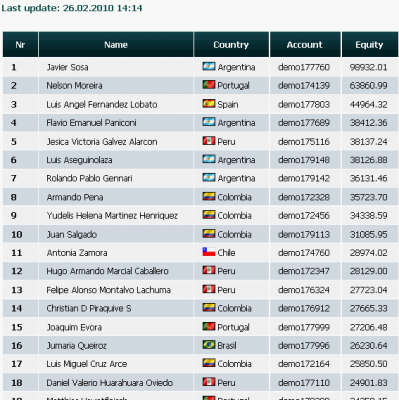 2010-02-26_1414-clasificacion003-equity44964.png