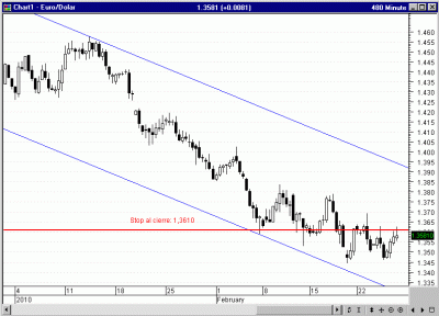 graficoeurusd260210.gif
