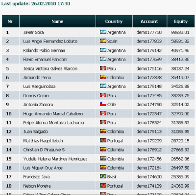 2010-02-26_1730-clasificacion002-equity58931.png