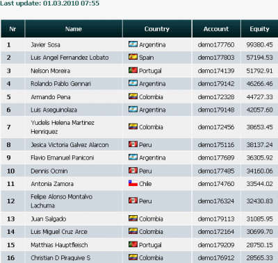 2010-03-01_0755-clasificacion002-equity57195.png