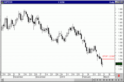 graficogbpusd1310.gif